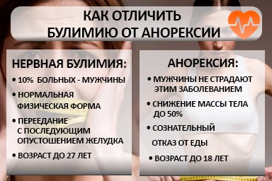Лечение булимии в Тарусе