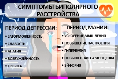 Лечение биполярного расстройства в Тарусе